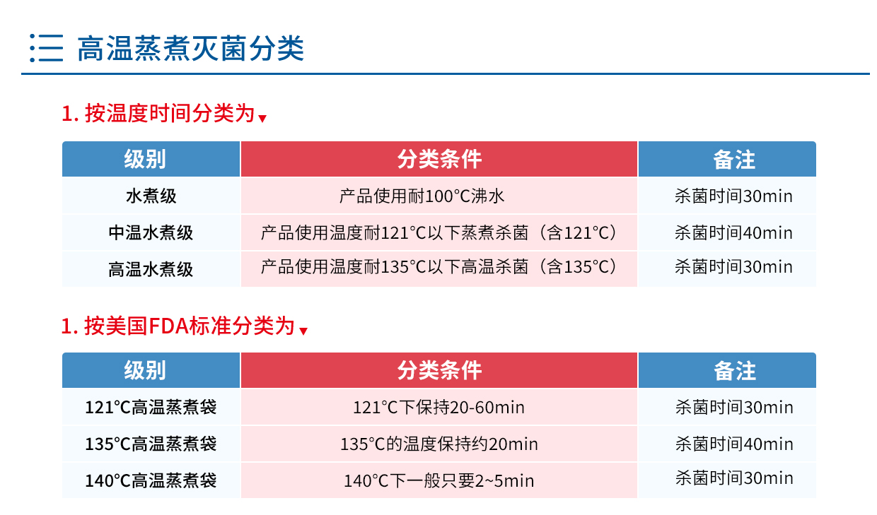 高温蒸煮袋