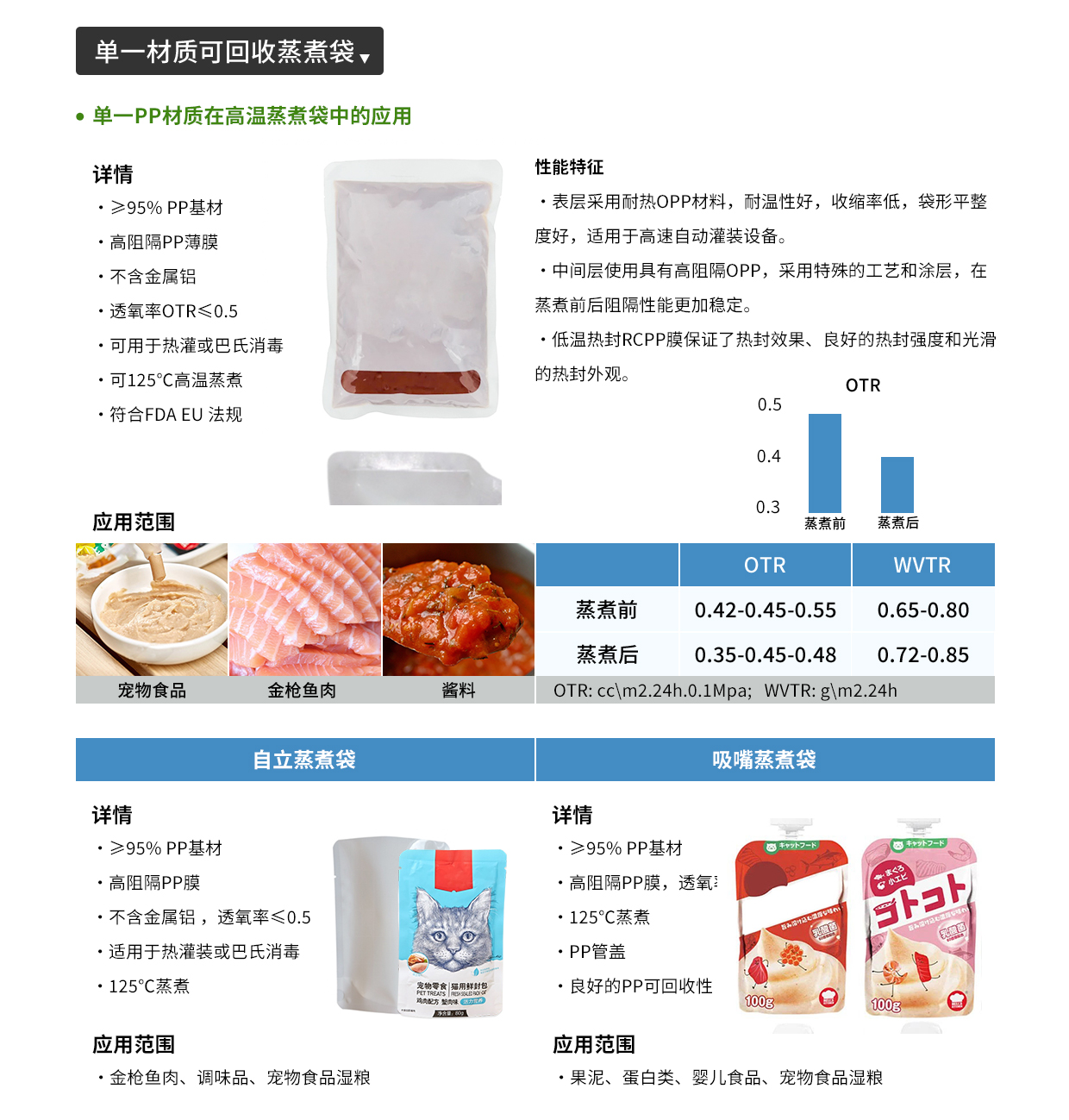 高温蒸煮袋